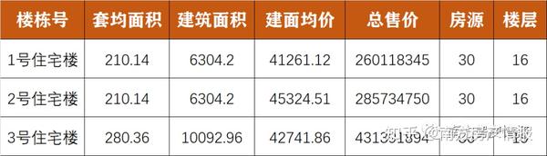 碧桂园最新报价信息详解