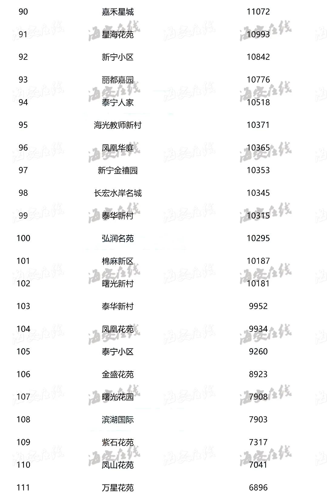 江苏海安房价最新动态