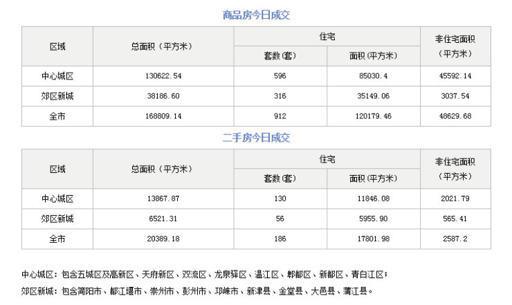 成都楼盘最新动态，市场走势、热门区域与最新项目进展