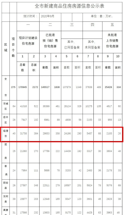 临清售房最新信息一览