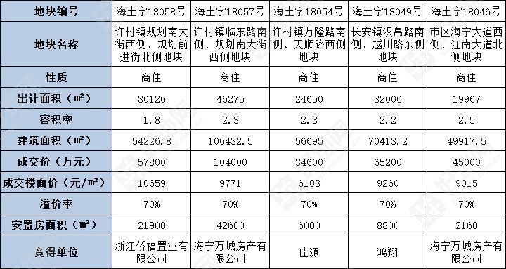 海宁最新拍地动态，土地市场热度不减，新地块备受关注