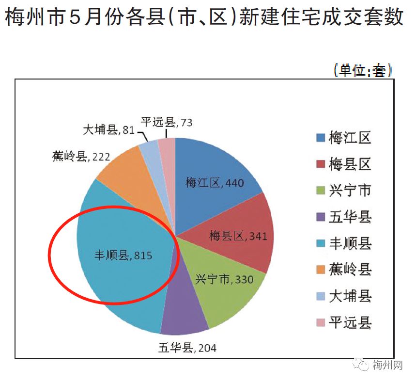 梅县最新房价走势及市场分析