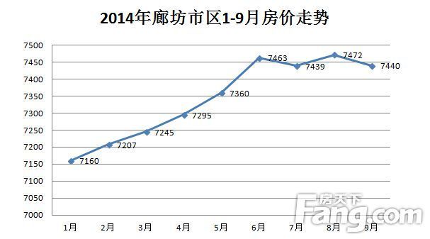 廊坊房天下最新动态与热点解析