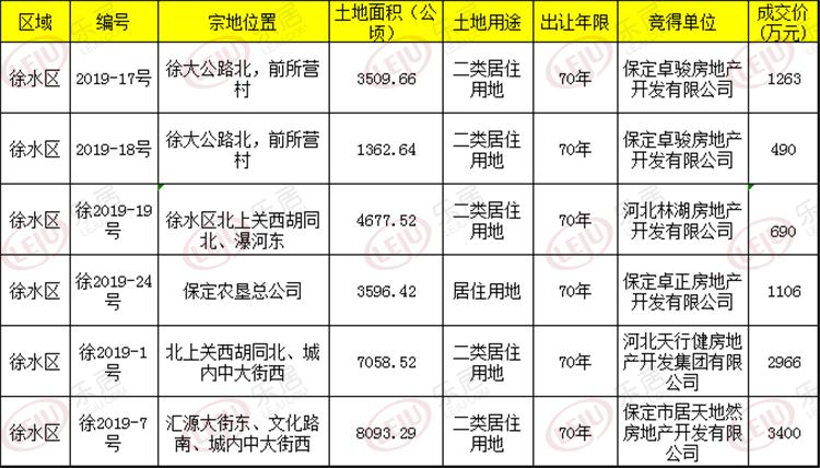 最新房源徐水——精选优质房源，满足您的居住需求