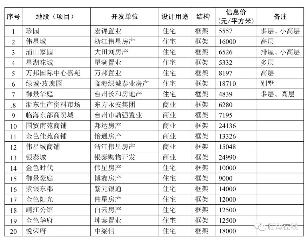 临海租房最新信息，全面解读房源、价格及市场动态