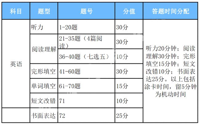 北京最新门面出租信息汇总