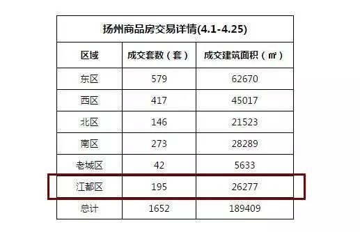 江都房价最新动态