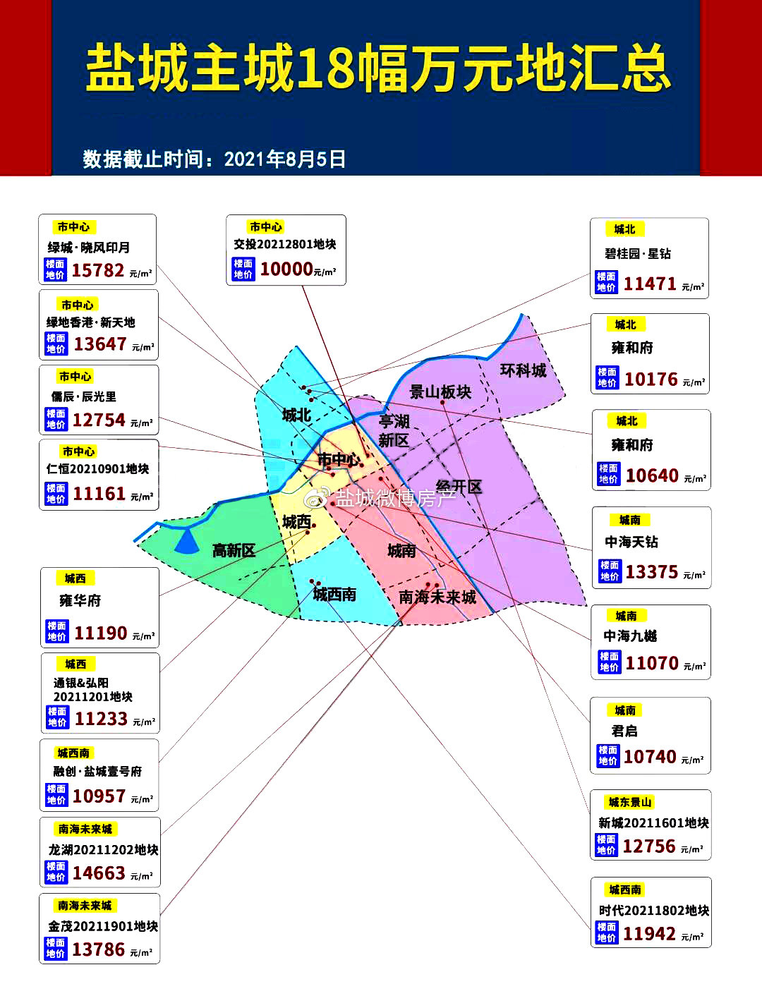 盐城河东最新发展动态与热点解析