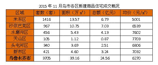 乌市最新房价动态及市场趋势分析