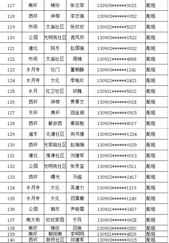 沧州最新租房消息全面更新，优质房源一览无余！