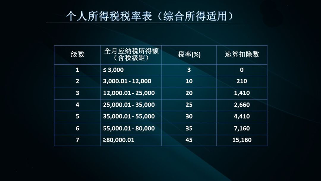 房产个税最新政策解读与影响分析