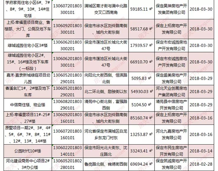 保定房天下最新动态及市场分析