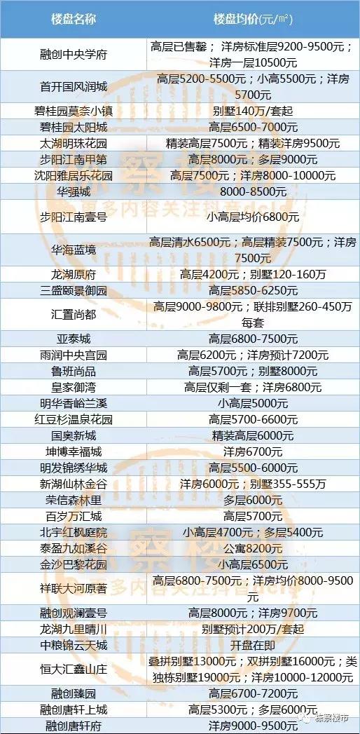 苏家屯最新房价动态及分析