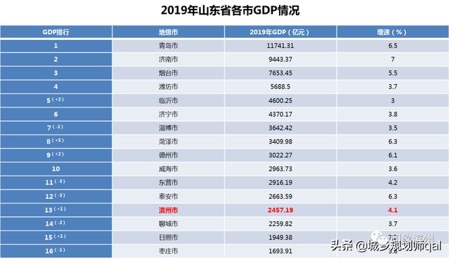 滨州房价最新走势分析