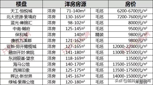 开封最新个人房源信息