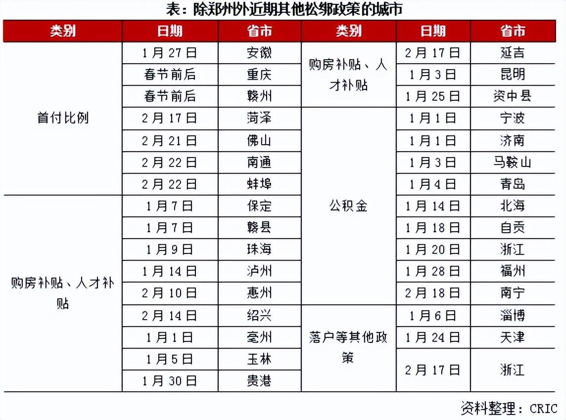 南昌最新限购政策解读