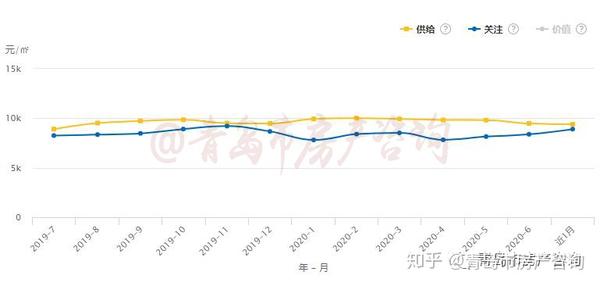 德州楼市最新动态，市场走势分析与发展趋势预测