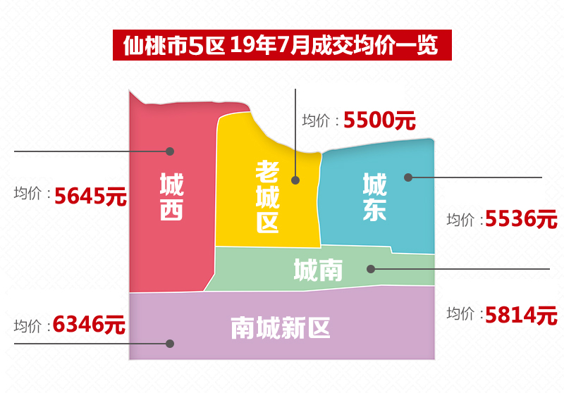 仙桃最新房价动态及市场趋势分析