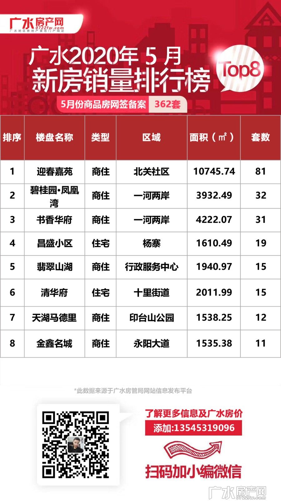 湖北广水最新房价动态及分析