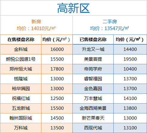 登封最新房价信息一览