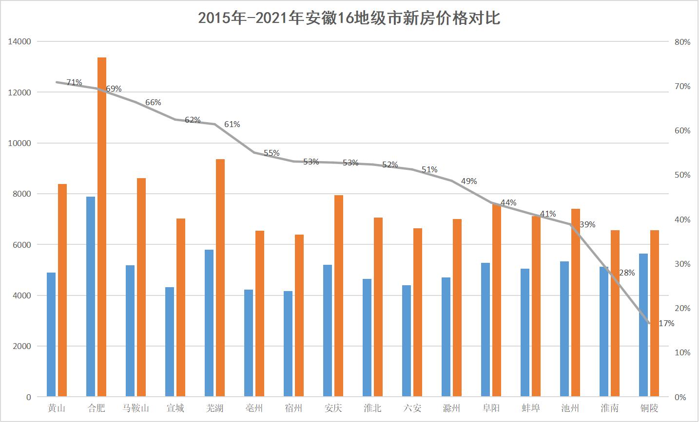 淮南最新房价走势分析