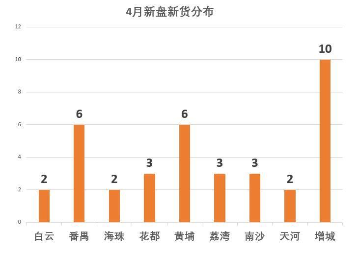 广州白云最新楼盘全面解析，投资置业的理想选择