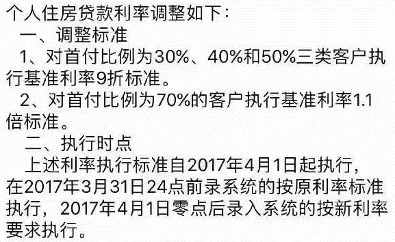 最新银行房贷折扣信息汇总