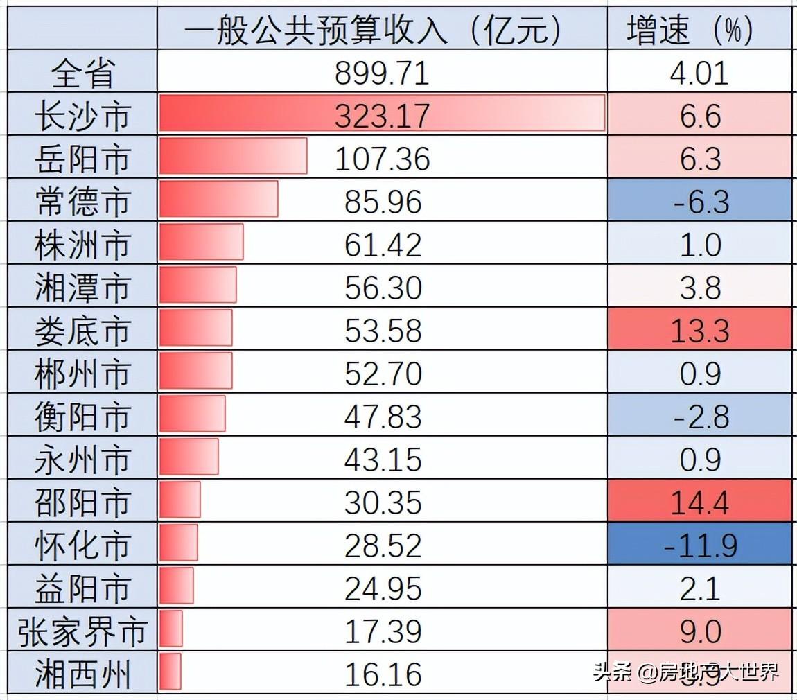 邵阳最新房价走势分析