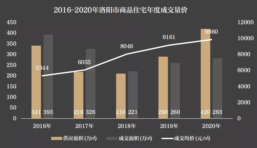 海南儋州最新房价走势及市场趋势分析