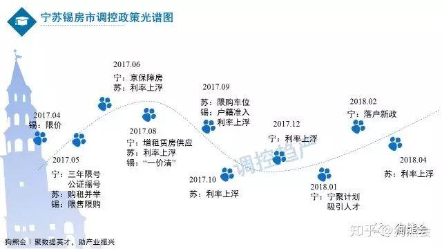 上海奉贤最新房价走势及分析