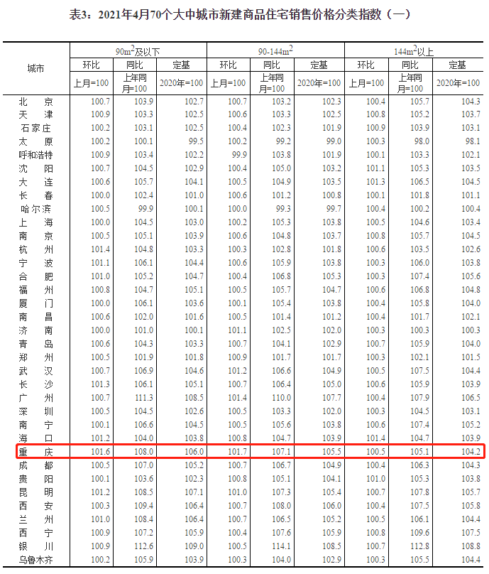 沙坪坝区热门楼盘最新动态及详细解读