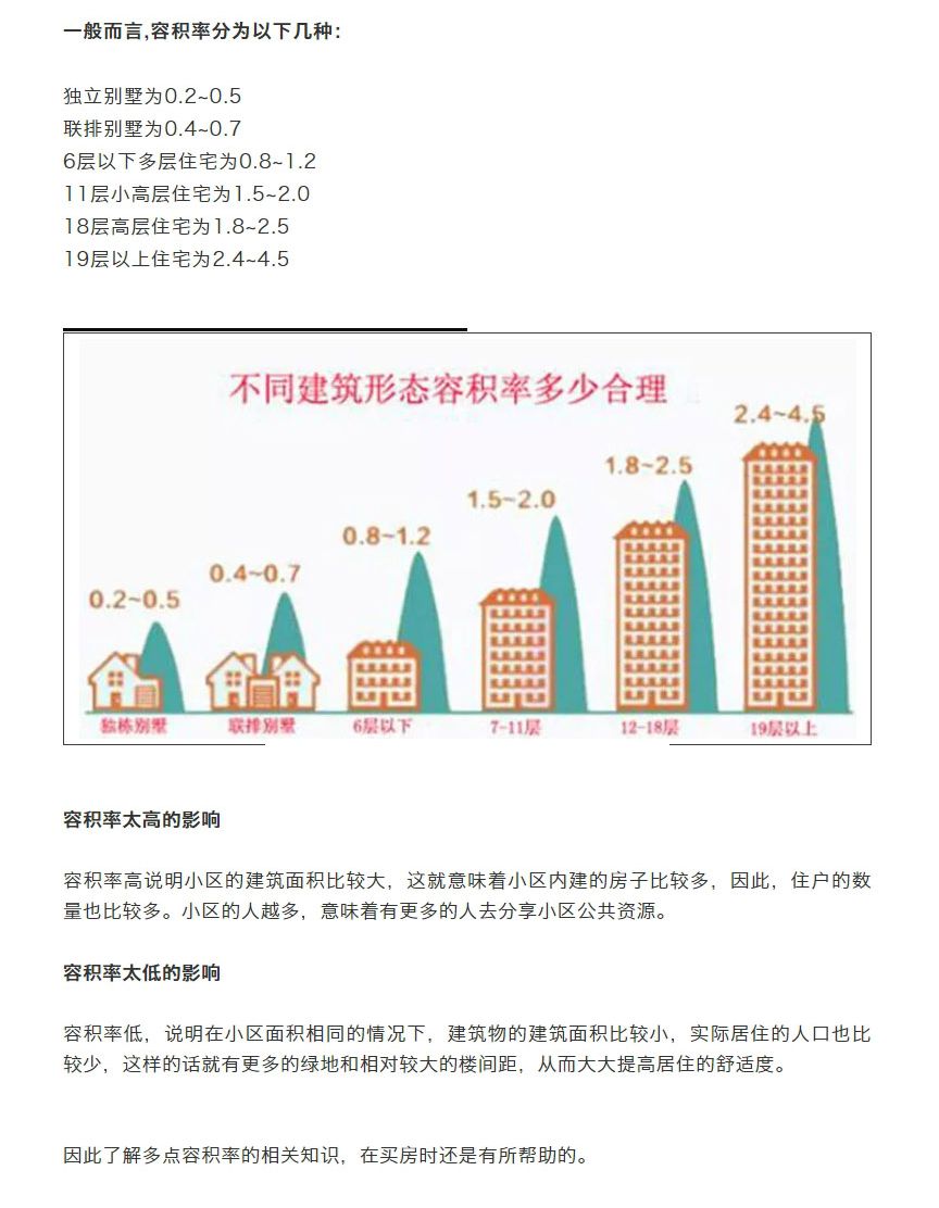 容积率最新规定详解