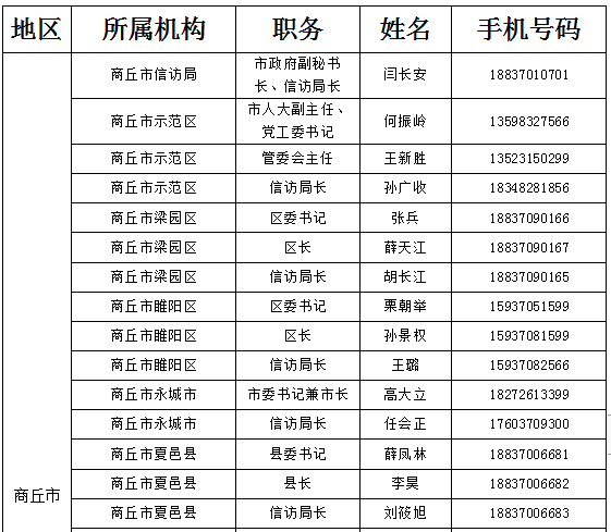 望都县2017年最新房源信息概览