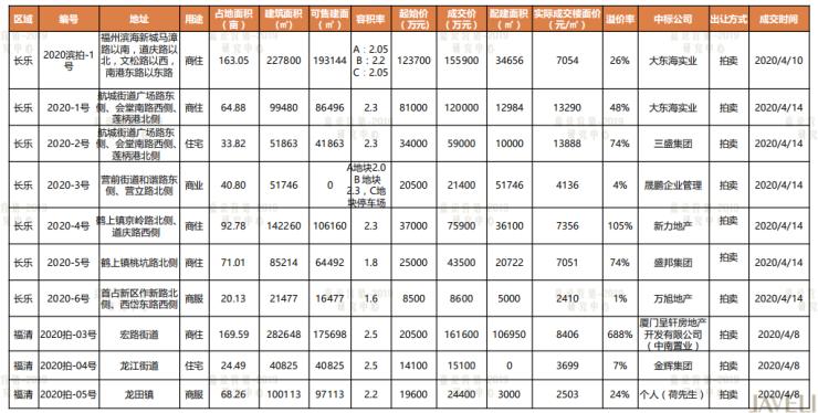 旺城最新房价动态及分析