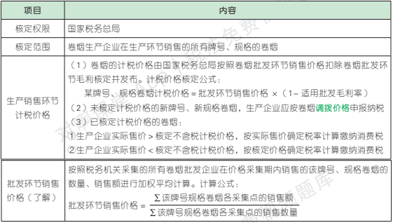 最新最低计税价格详解