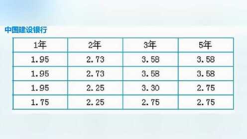 揭秘最新各大银行利率，你的财富增值从这里开始！