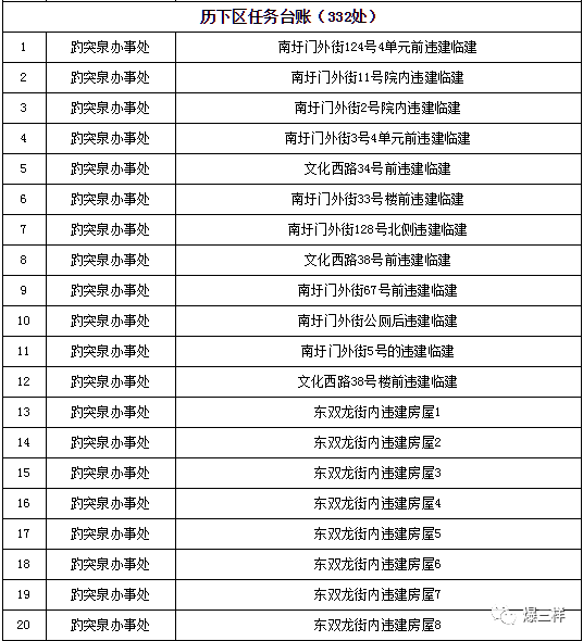 济南最新拆违名单公布