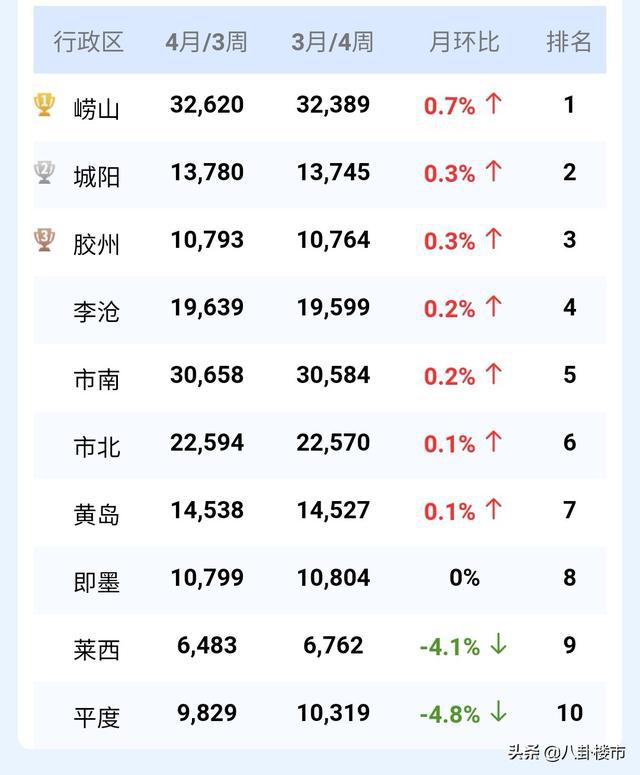 泊头最新房价2017年走势分析及预测