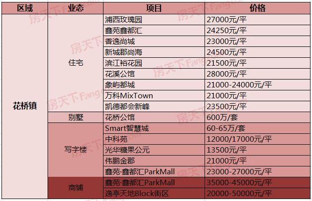 花桥最新房价走势分析