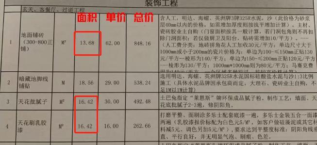 最新装修价格指南，掌握装修预算，避免超支陷阱