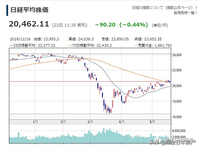 郑州港区最新房价动态及分析