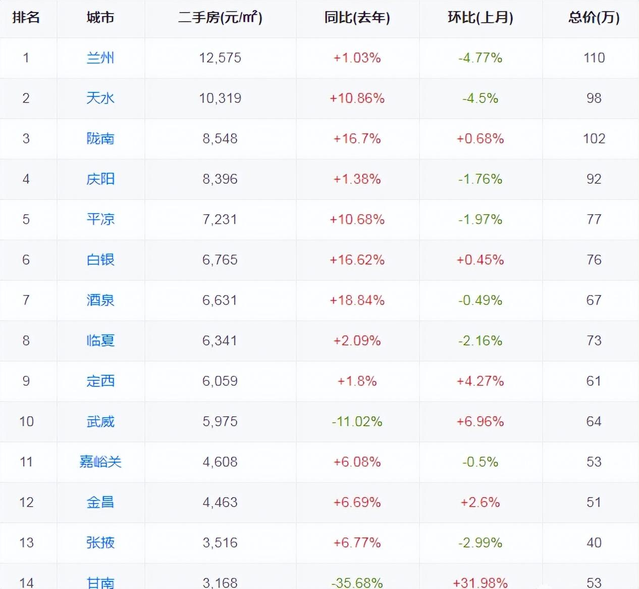 甘肃西峰最新房价动态及市场趋势分析