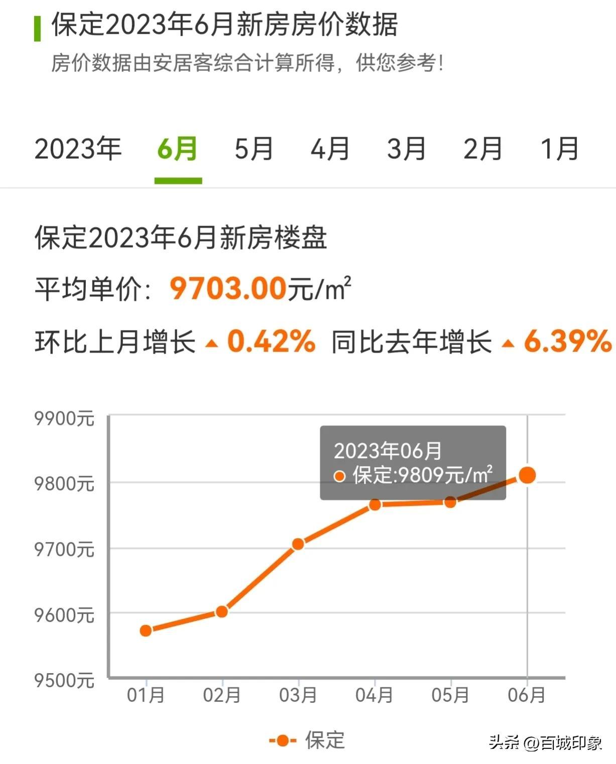 徐水区最新房价走势及市场概况解析