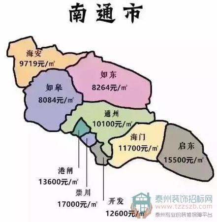 高港最新房价动态及市场趋势分析