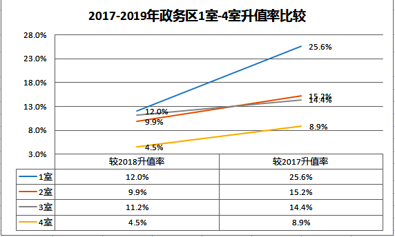 孝昌最新房价走势及市场分析