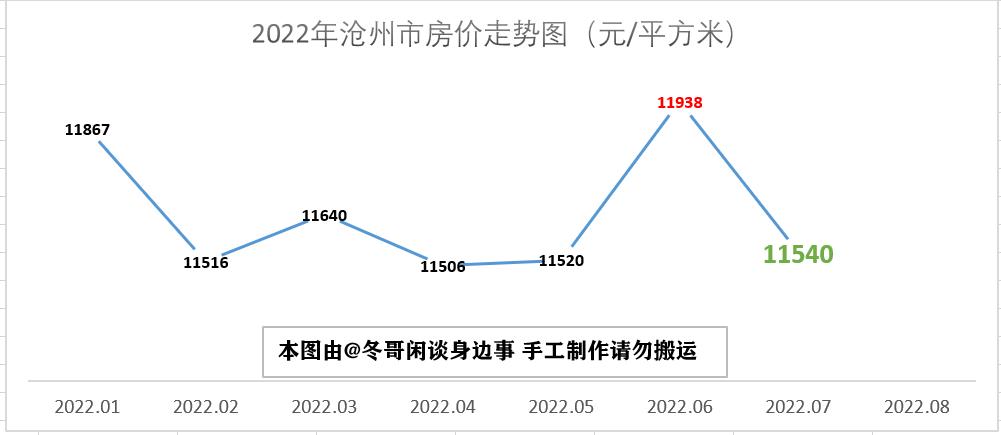 廊坊市最新房价走势分析（XXXX年数据报告）