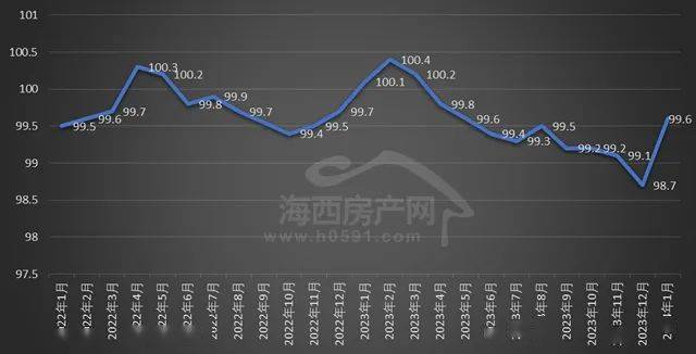 福州房价最新走势消息，市场趋势分析与预测