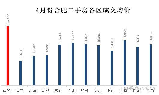 魏县最新房价走势及分析