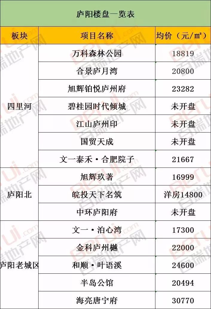 合肥三县房价最新动态