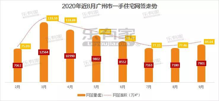 广州番禺最新房价走势及分析